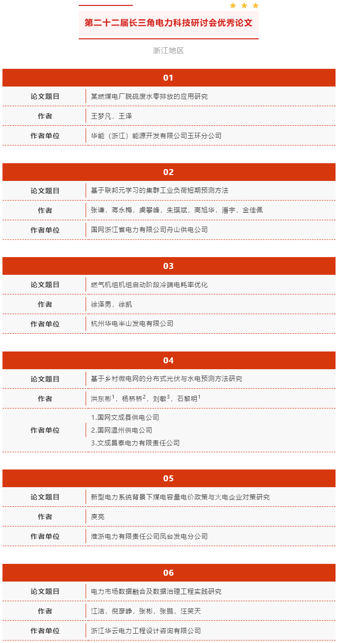 第二十二届长三角电力科技研讨会优秀论文.png
