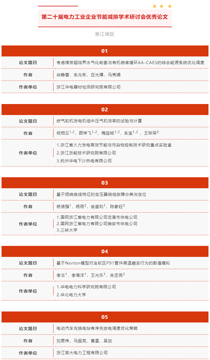 第二十届电力工业企业节能减排学术研讨会优秀论文.png