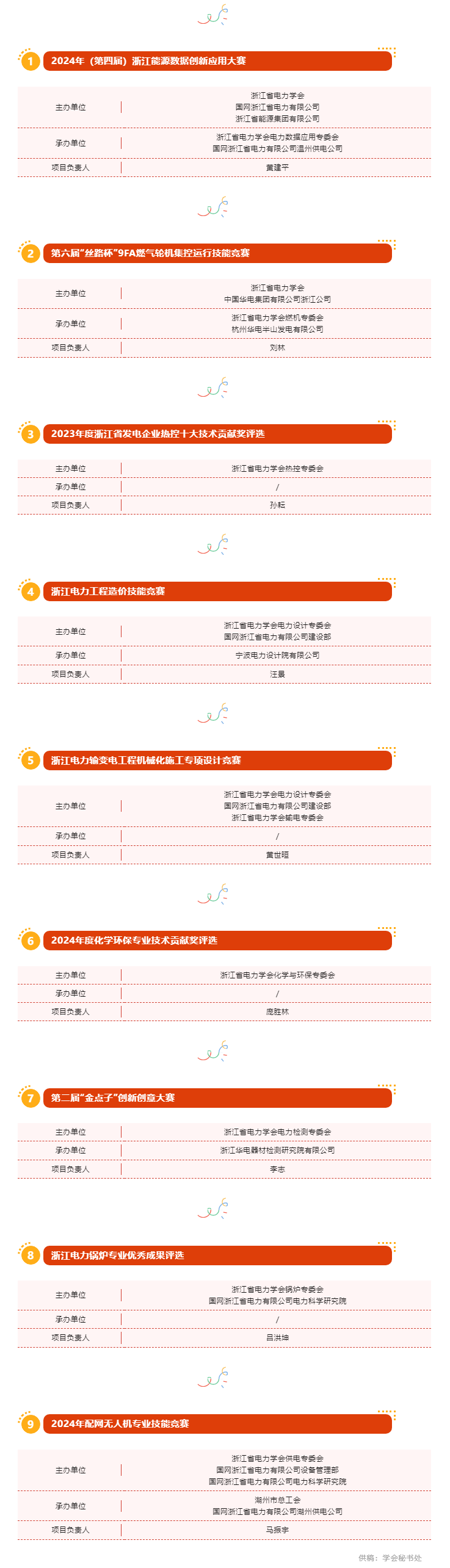 2024年浙江省电力学会专业竞赛活动预告.png
