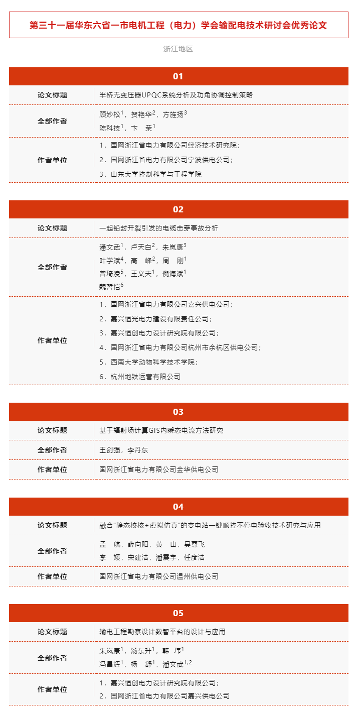 表彰通报 _ 第三十一届华东六省一市电机工程（电力）学会输配电技术研讨会优秀论文.png