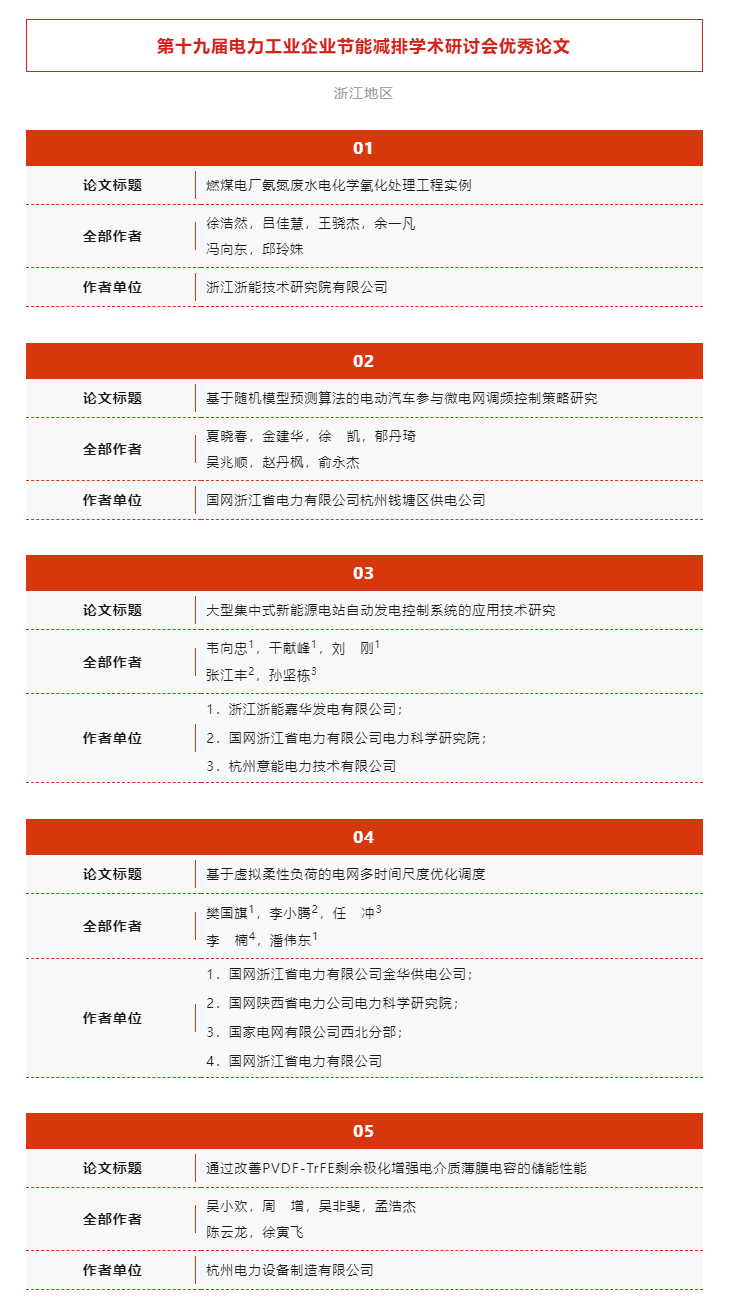 表彰通报 _ 第十九届电力工业企业节能减排学术研讨会优秀论文.png